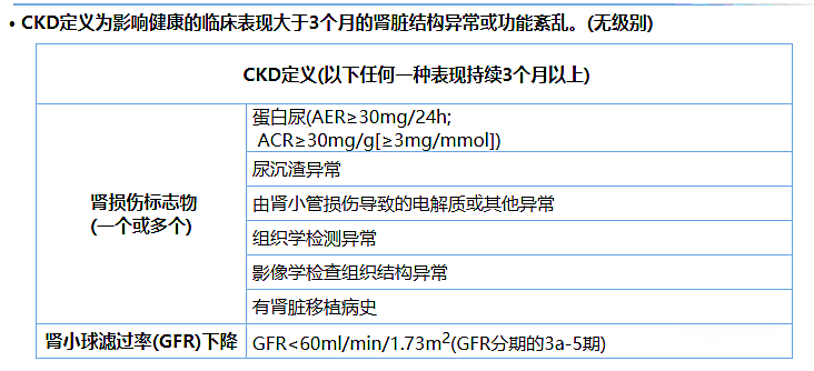 尿蛋白、尿白蛋白和尿微量白蛋白三者是什么關(guān)系？