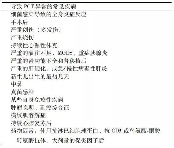降鈣素原升高，一定是感染么